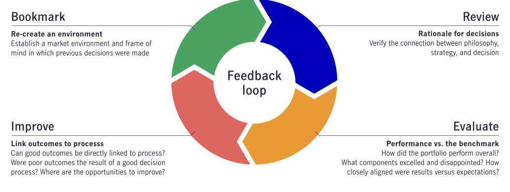 IR feedback loop