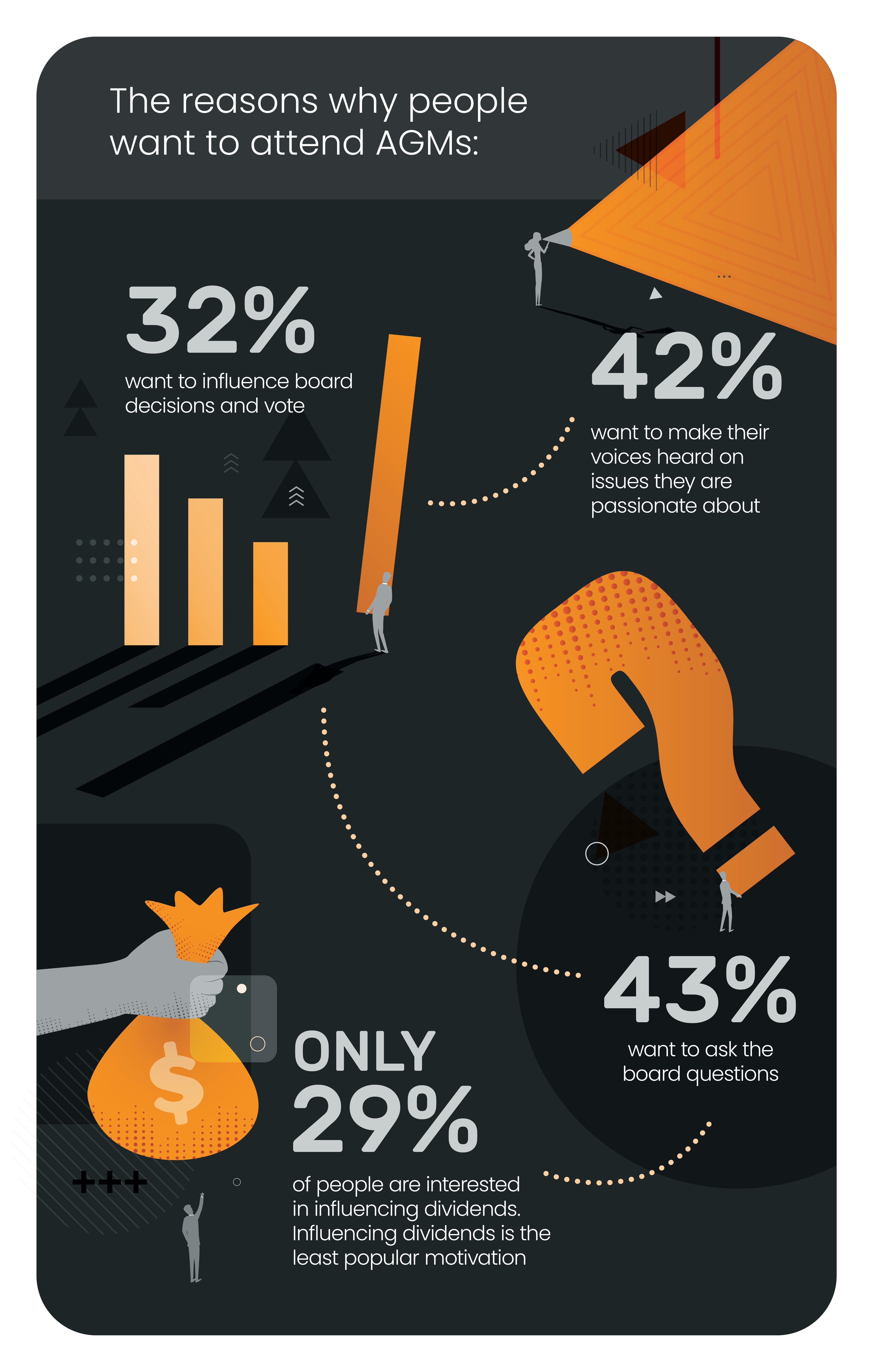 Shareholder Roadblocks Infographic